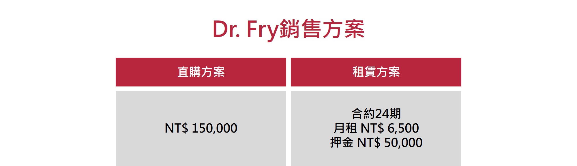 價格 Dr. Fry銷售方案 直購方案NT$ 150,000  租賃方案 合約24期 月租 NT$ 6,500 押金 NT$ 50,000